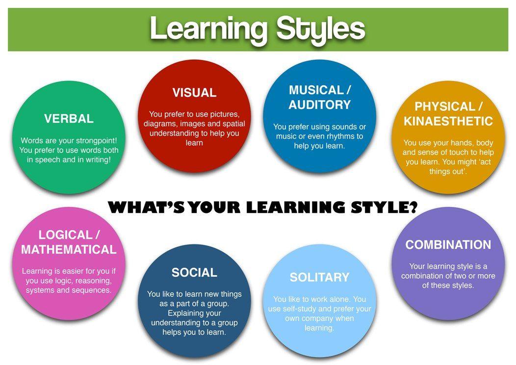 Code M. reccomend Teaching styles adapted for adult lerners