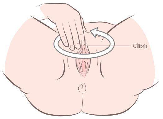 Female masturbation trick