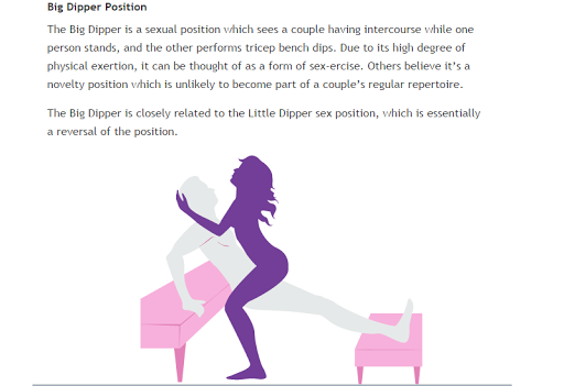 best of Position sexual Explanation of