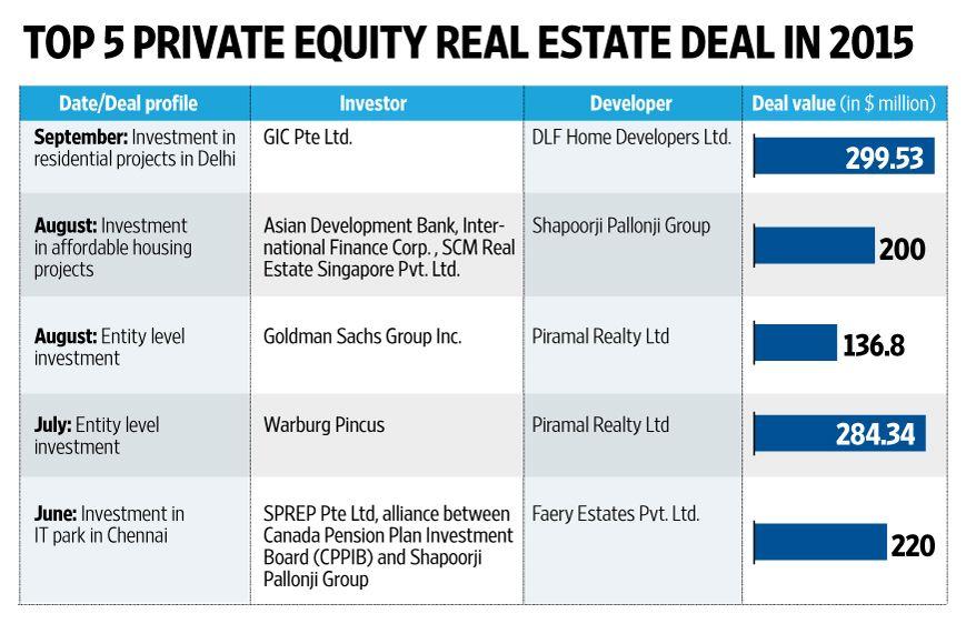 best of Estate Asian fund real