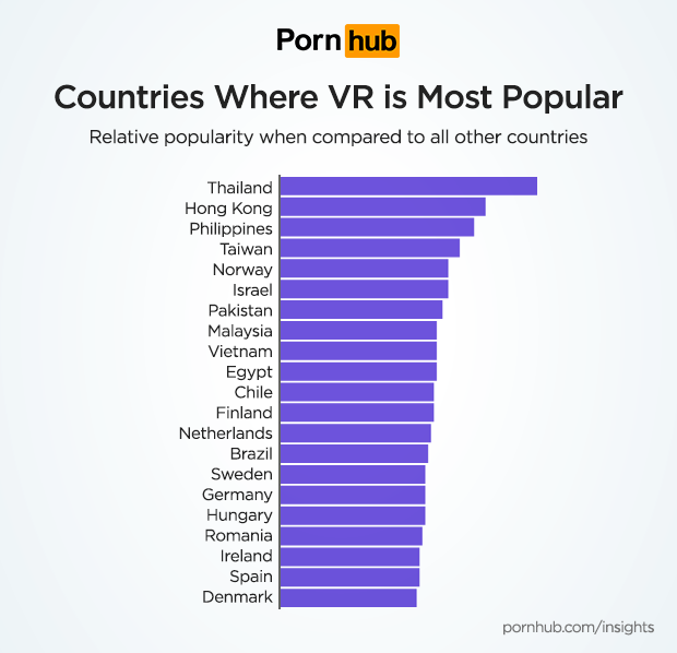 Is porn popular