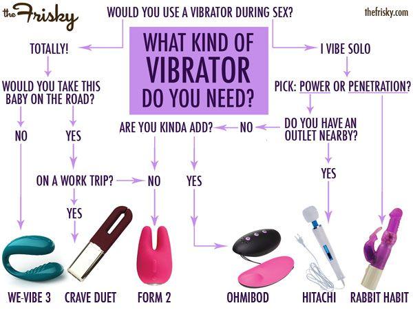 best of Do a vibrator you How