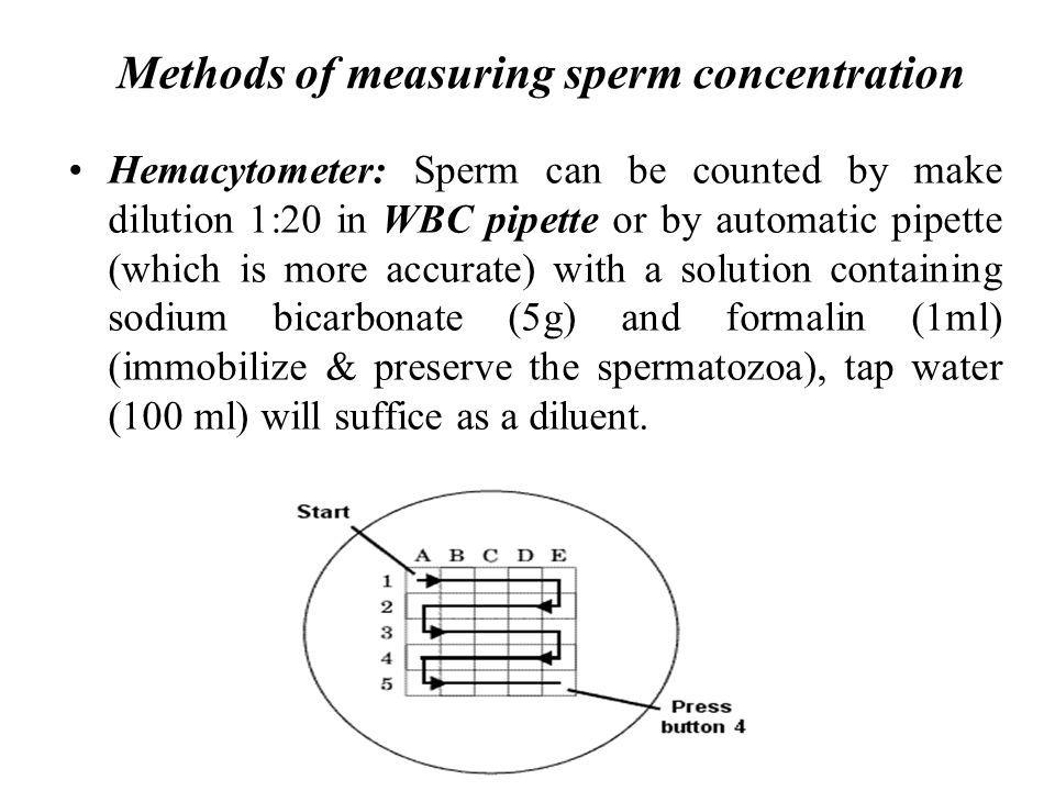 Infiniti reccomend Procedure for counting sperm cells