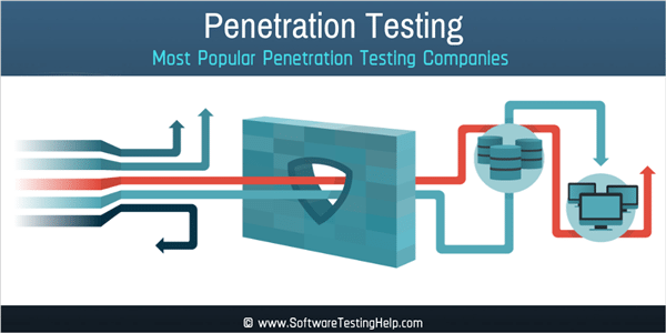 Penetration testing firms