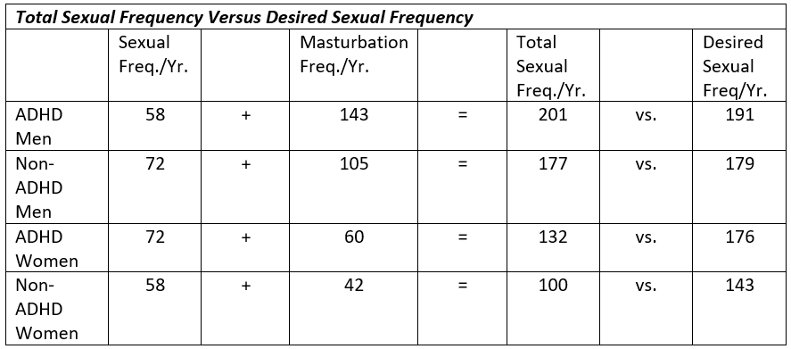 Eclipse reccomend Which sex masturbates more often