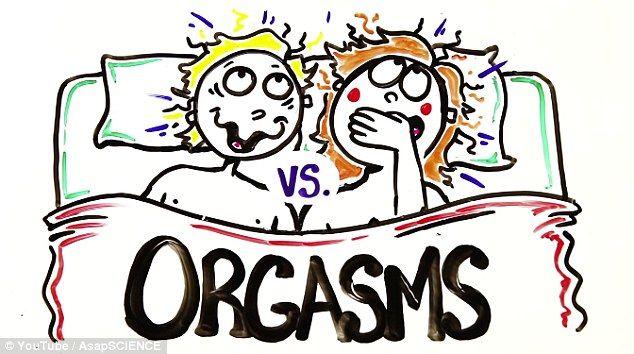 How man can imagine orgasm