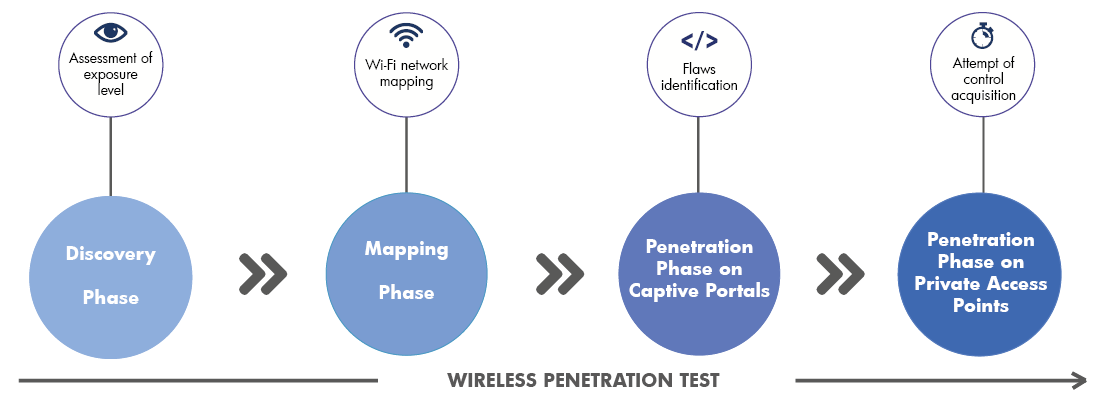 best of Consulting penetration testing It