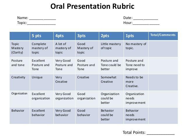 Scavenger reccomend Rubrics for oral presentations