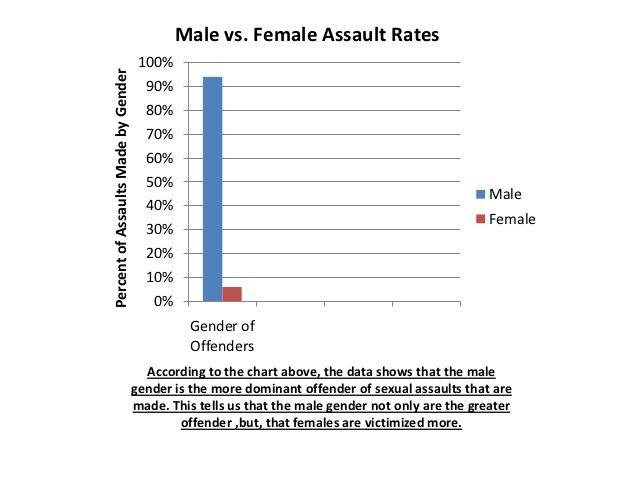 Male sexual abuse by women