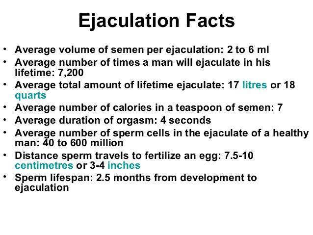 Zodiac reccomend Average life of sperm