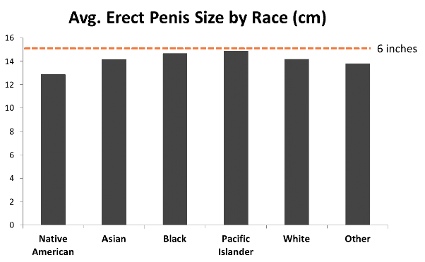 best of Male Avg penis size of the