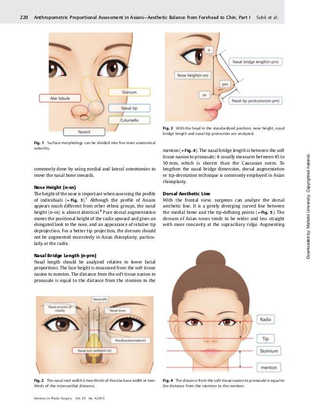 Interference reccomend Facial aesthetic assessment