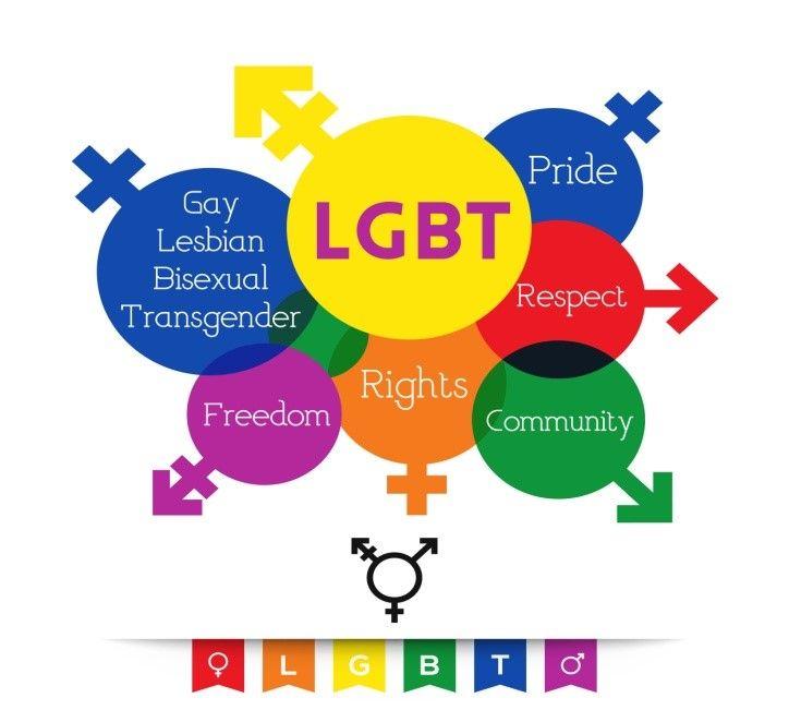 Gay and lesbian human rights