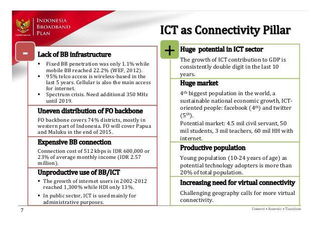 Indonesia broadband penetration