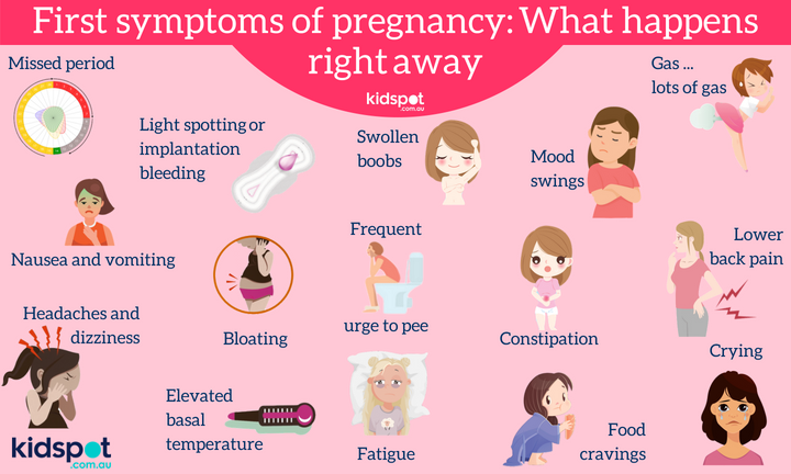 Symptoms of pregnancy after sex