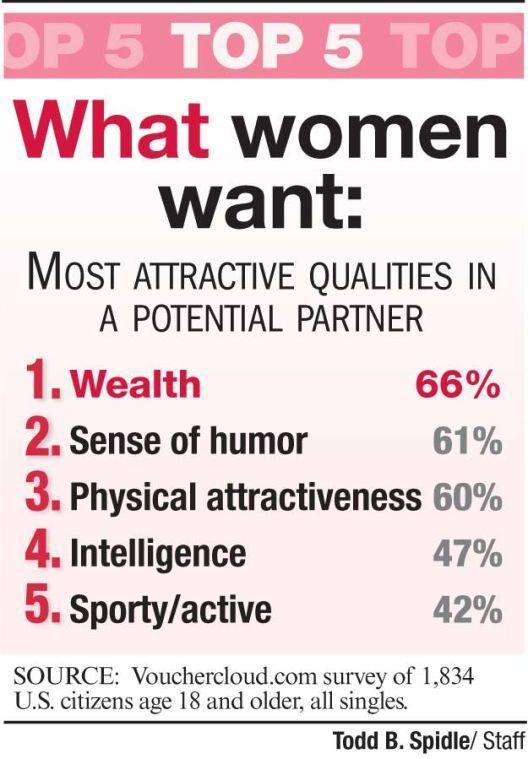 best of Good a woman of What characteristics the are